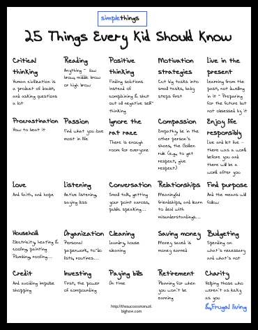 25-things-every-kid-should-know-text-poster-simple-things