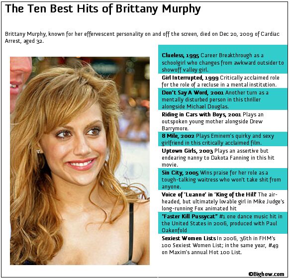 Brittany Murphy Hits