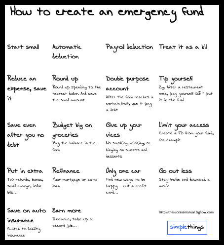 how-to-create-emergency-fund-save-money-text-poster