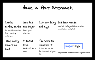 how-to-have-flat-stomach-text-poster